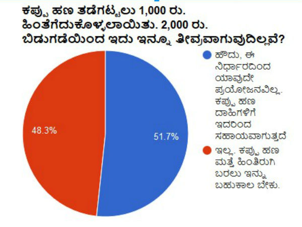 ಕಪ್ಪು ಹಣ ತಡೆಗಟ್ಟಲು 1,000 ರು. ಹಿಂತೆಗೆದುಕೊಳ್ಳಲಾಯಿತು. 2,000 ರು. ಬಿಡುಗಡೆಯಿಂದ ಇದು ಇನ್ನೂ ತೀವ್ರವಾಗುವುದಿಲ್ಲವೆ?