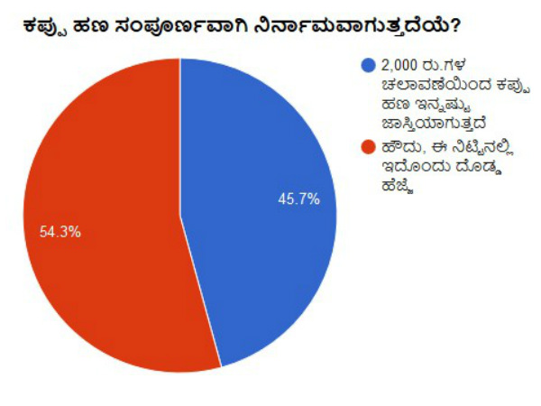 ಕಪ್ಪು ಹಣ ಸಂಪೂರ್ಣವಾಗಿ ನಿರ್ನಾಮವಾಗುತ್ತದೆಯೆ?