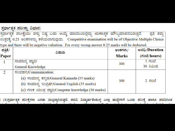 ಸ್ಪರ್ಧಾತ್ಮಕ ಪರೀಕ್ಷಾ ವಿಧಾನ