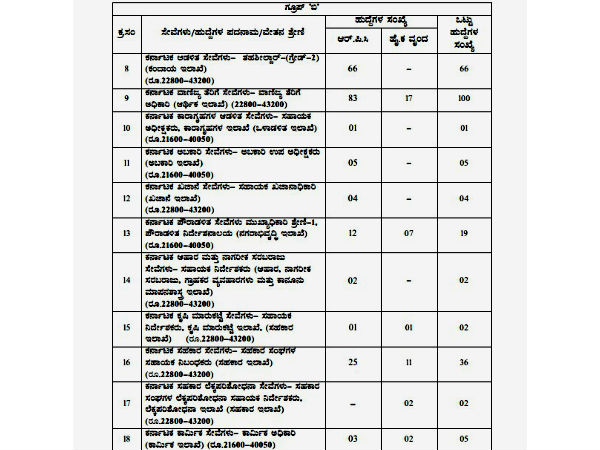 ವಾಣಿಜ್ಯ ತೆರಿಗೆ ಇಲಾಖೆ