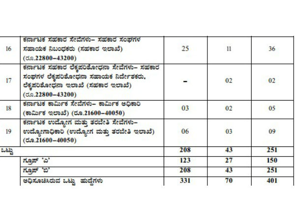 ಆಹಾರ ನಾಗರಿಕ ಸರಬರಾಜು
