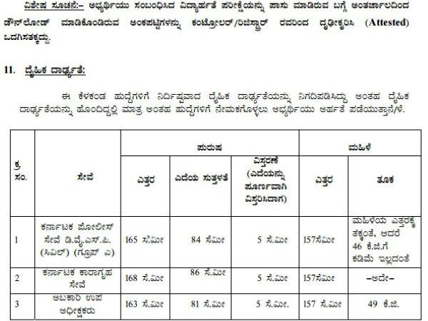 ಪರೀಕ್ಷಾ ಕೇಂದ್ರಗಳು