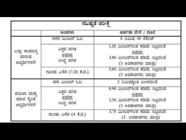 ದೇಹದಾರ್ಢ್ಯತೆ ಪರೀಕ್ಷೆ (Physical Standard Test)