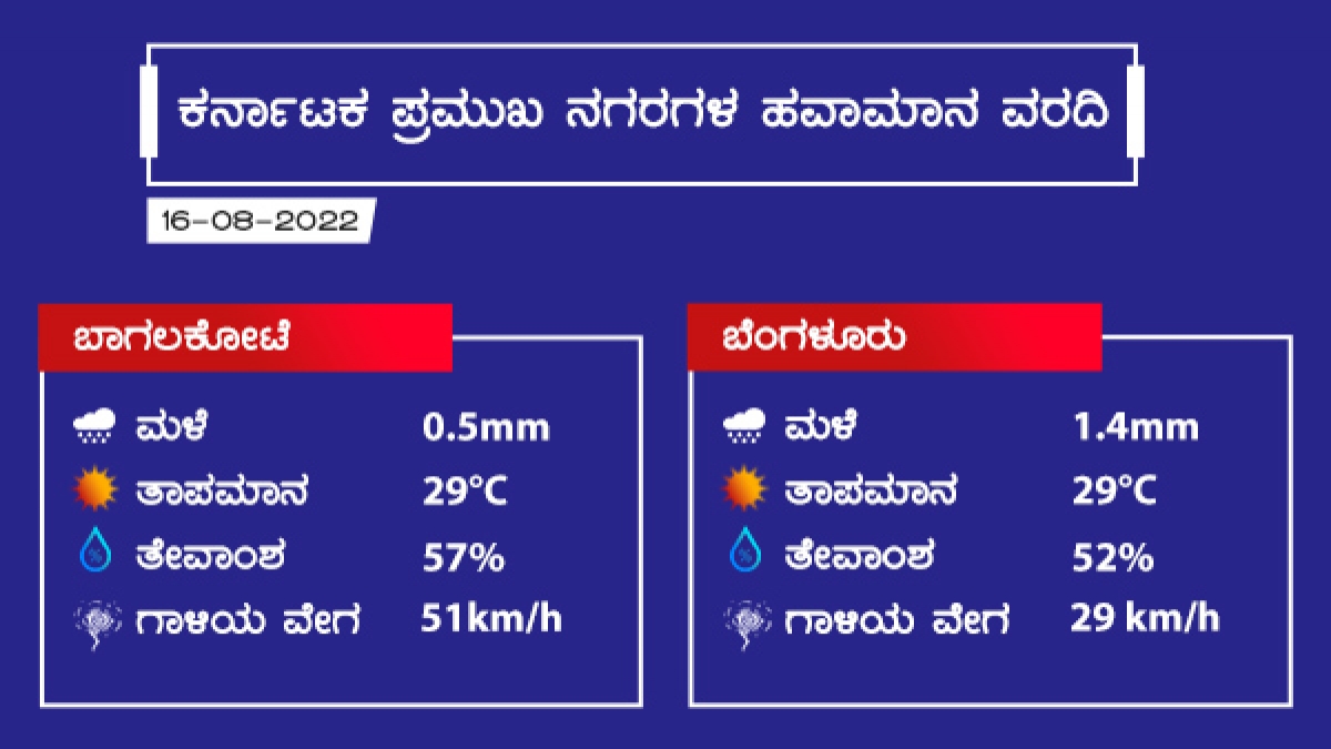 ಕರ್ನಾಟಕದಲ್ಲಿ ಜಿಟಿ ಜಿಟಿ ಮಳೆ ಸಾಧ್ಯತೆ