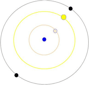 How the eclipse happens