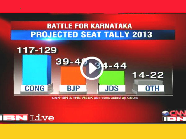ಕಣದಲ್ಲಿರುವ ಇನ್ನಿತರೆ ಪಕ್ಷಗಳ ಸಾಧನೆ ಏನು?