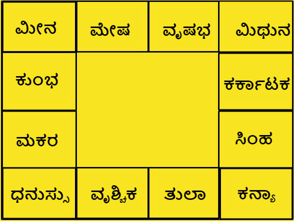 ನಿಮ್ಮ ಲಗ್ನ ತಿಳಿದುಕೊಳ್ಳಬೇಕಾ?