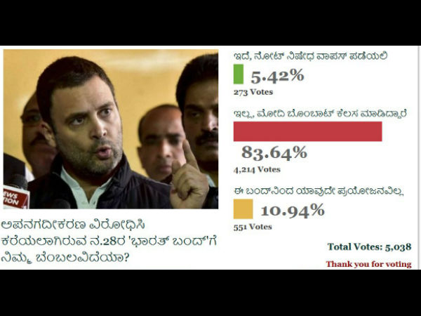 ಪೋಲ್ : ಬಂದ್ ಗೆ ಖಂಡಿತ ಬೆಂಬಲ ಇಲ್ಲ