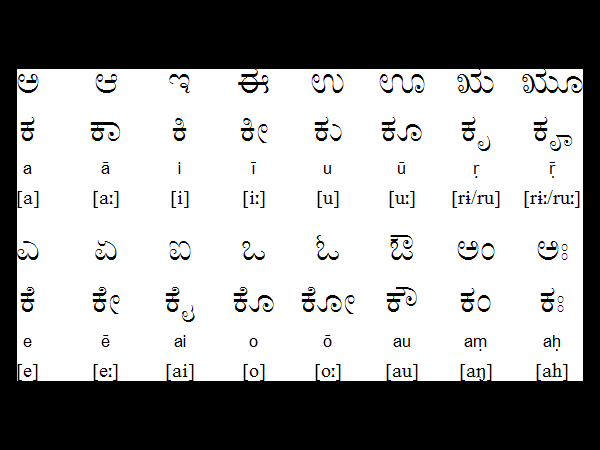 ಕಿಟೆಲ್ ಶಬ್ದಕೋಶದ ಹೆಗ್ಗಳಿಕೆ