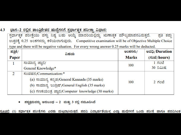ತಾಂತ್ರಿಕೇತರ ಹುದ್ದೆಯ ಪರೀಕ್ಷಾ ವಿಧಾನ