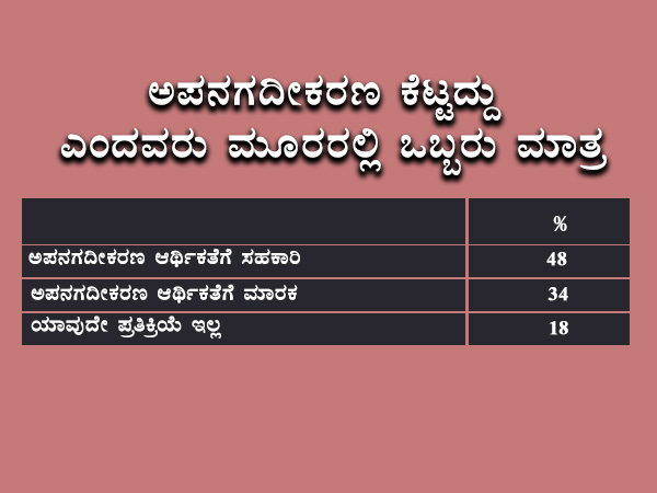 ಅಪನಗದೀಕರಣ ಕೆಟ್ಟದ್ದು ಮೂರರಲ್ಲಿ ಒಬ್ಬರು ಮಾತ್ರ!