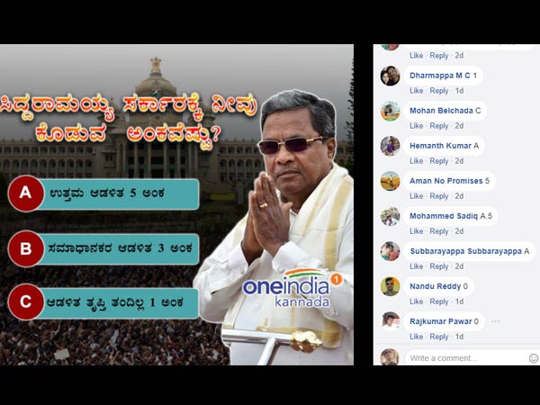 ವಿವಿಧ ಅಂಕಗಳನ್ನು ನೀಡಿದ ಓದುಗರು