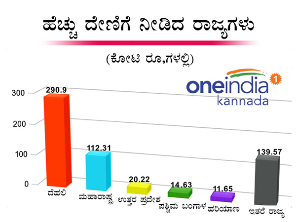 ಕಮ್ಯುನಿಸ್ಟ್ ಪಕ್ಷದಲ್ಲಿ ಇಳಿಕೆ