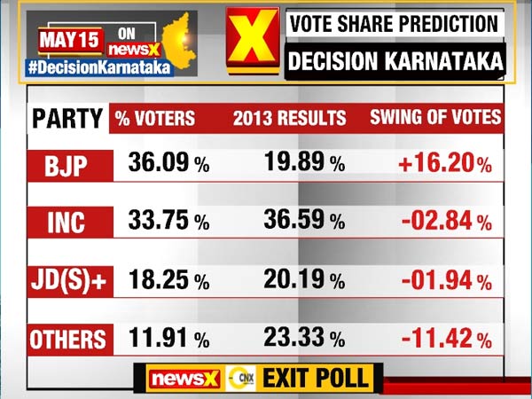 2013, 2018ರ ನಡುವಿನ ವ್ಯತ್ಯಾಸ