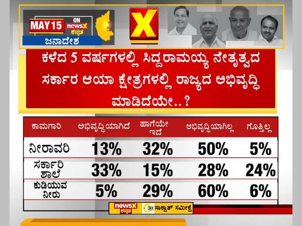 4.ಇನ್ನಷ್ಟು ಕ್ಷೇತ್ರಗಳ ಕಾಮಗಾರಿ