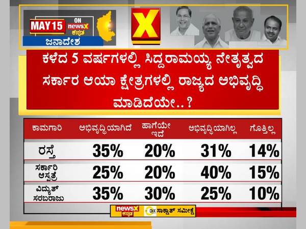 5.ಇನ್ನಷ್ಟು ಕ್ಷೇತ್ರಗಳ ಕಾಮಗಾರಿ