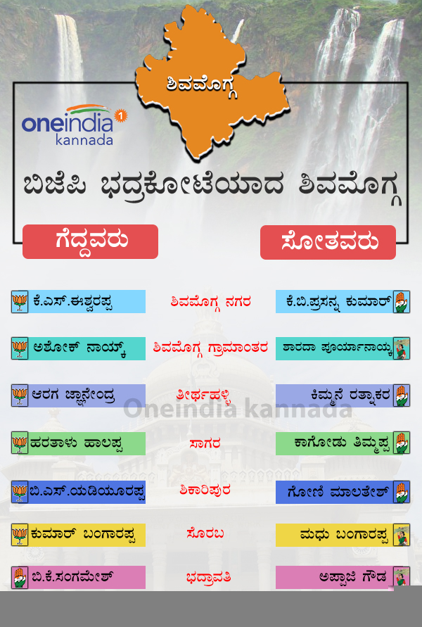 Image result for Shivamogga Godown Rental Guide infographics