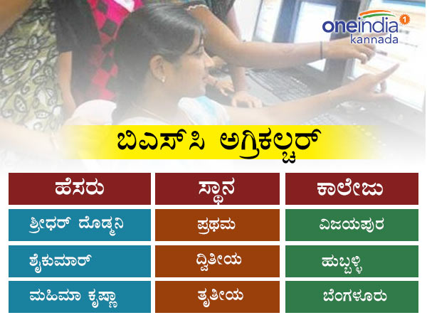 ಸಿಇಟಿ ಬಿಎಸ್ಸಿ ಅಗ್ರಿಕಲ್ಚರ್ ವಿಭಾಗ