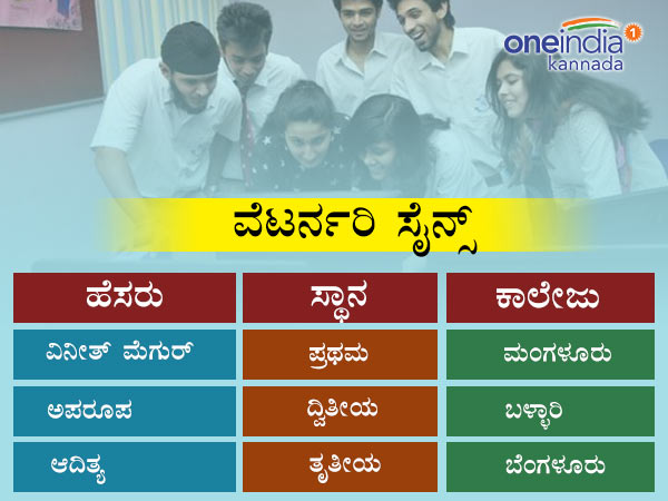 ಸಿಇಟಿ ವೆಟರ್ನರಿ ಸೈನ್ಸ್ ಫಲಿತಾಂಶ
