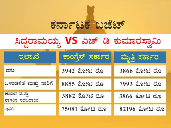 ವಸತಿ ಇಲಾಖೆ