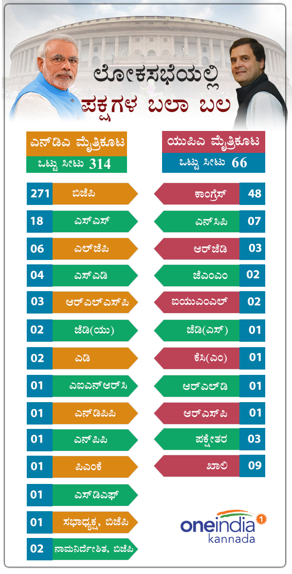 ಗೆಲುವಿಗೆ ಎಷ್ಟು ಮತಗಳ ಅಗತ್ಯವಿದೆ?
