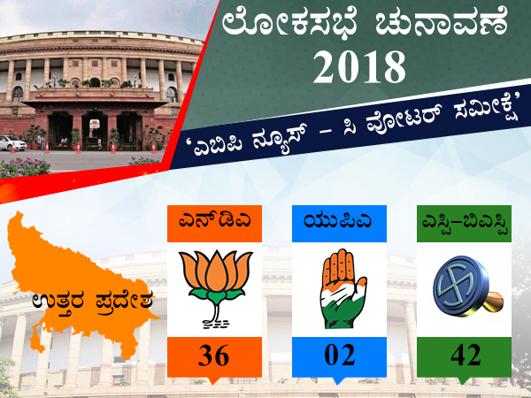 ಕಾಂಗ್ರೆಸ್ಸನ್ನು ಮಹಾಘಟಬಂಧನದಿಂದ ಹೊರಗಿಟ್ಟರೆ