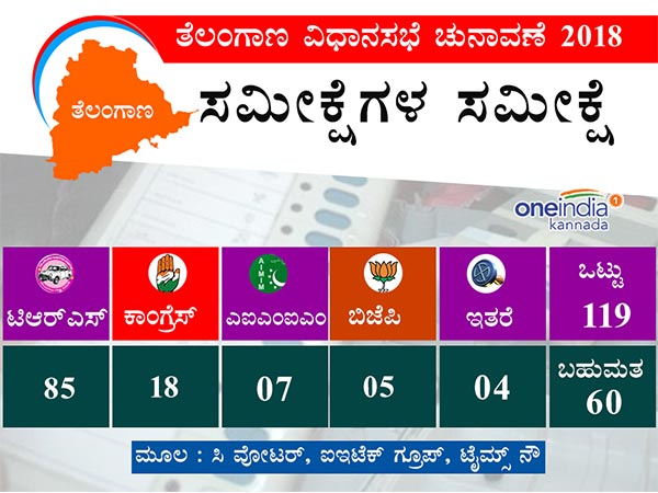ಈ ಬಾರಿಯೂ ಕೆಸಿಆರ್ ಹವಾ