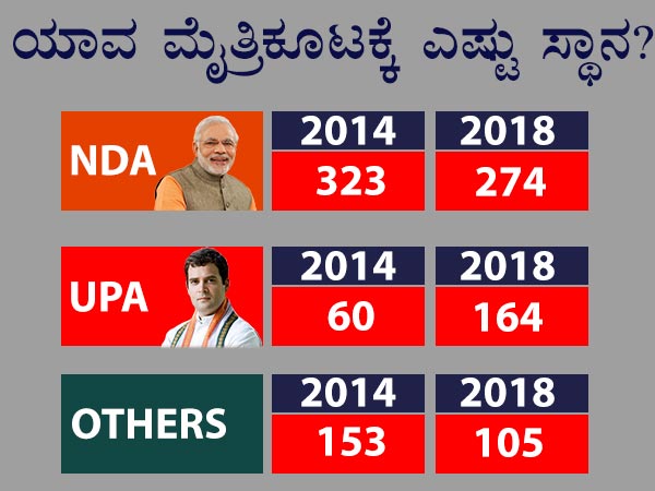 ಇಂಡಿಯಾ ಟುಡೇ ಸಿಎಸ್ಡಿಎಸ್, ಲೋಕನೀತಿ