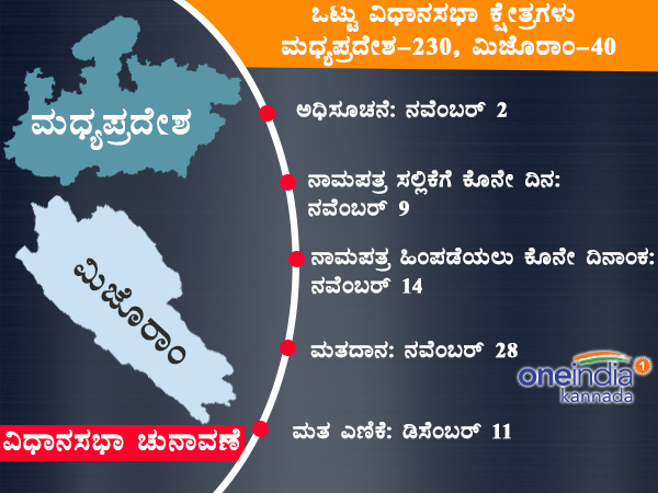 ಮಧ್ಯಪ್ರದೇಶ, ಮಿಜೋರಂ ಚುನಾವಣೆ ದಿನಾಂಕಗಳು