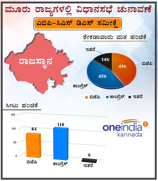 ರಾಜಸ್ಥಾನ