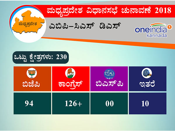 ಎಬಿಪಿ-ಸಿಎಸ್ ಡಿಎಸ್