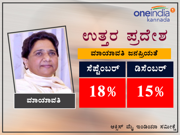 ಮಾಯಾವತಿಗೆ ಭಾರೀ ಹೊಡೆತ