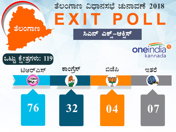 ಸಿಎನ್ ಎಕ್ಸ್-ಆಕ್ಸಿಸ್
