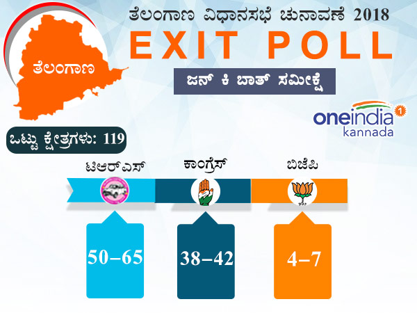 ಜನ್ ಕಿ ಬಾತ್ ಸಮೀಕ್ಷೆ