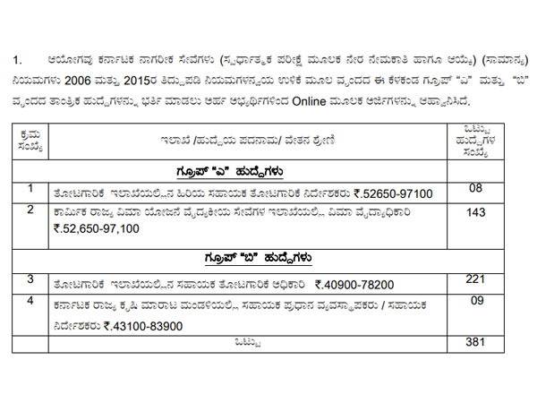ವಿವಿಧ ಹುದ್ದೆಗಳು ಮತ್ತು ವೇತನ ಶ್ರೇಣಿ
