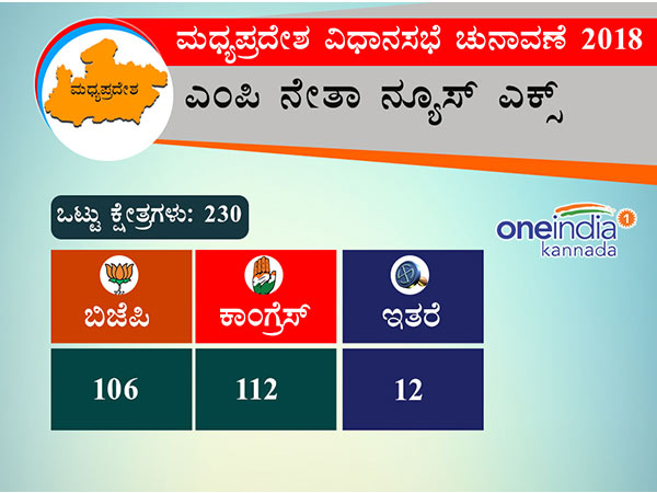 ಎಂಪಿ ನೇತಾ ನ್ಯೂಸ್ ಎಕ್ಸ್