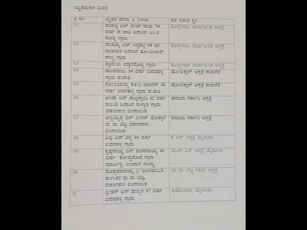 ಆಸ್ಪತ್ರೆ ಮುಂದೆ ಸಾರ್ವಜನಿಕರ ಜಮಾವಣೆ :
