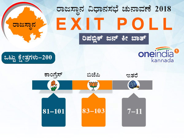 ರಿಪಬ್ಲಿಕ್-ಜನ್ ಕೀ ಬಾತ್ ಸಮೀಕ್ಷೆ
