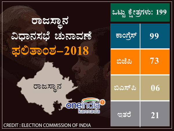 ರಾಜಸ್ಥಾನ