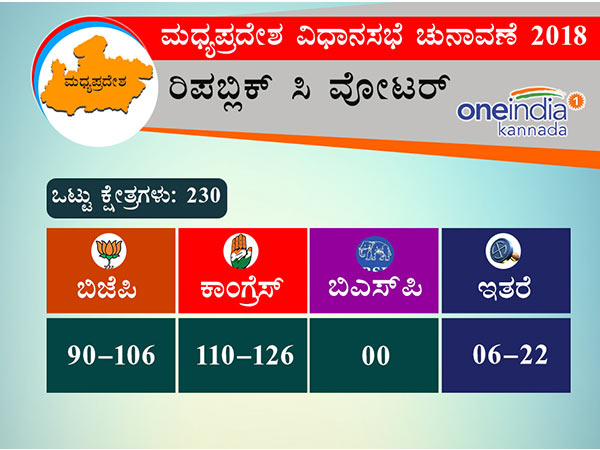 ರಿಪಬ್ಲಿಕ್ ಸಿ ವೋಟರ್
