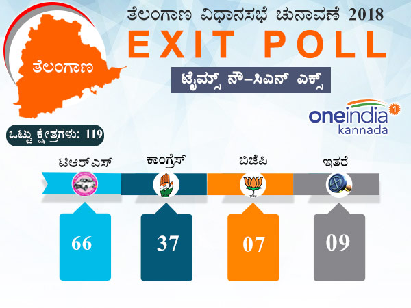 ಟೈಮ್ಸ್ ನೌ-ಸಿಎನ್ ಎಕ್ಸ್ ಸಮೀಕ್ಷೆ
