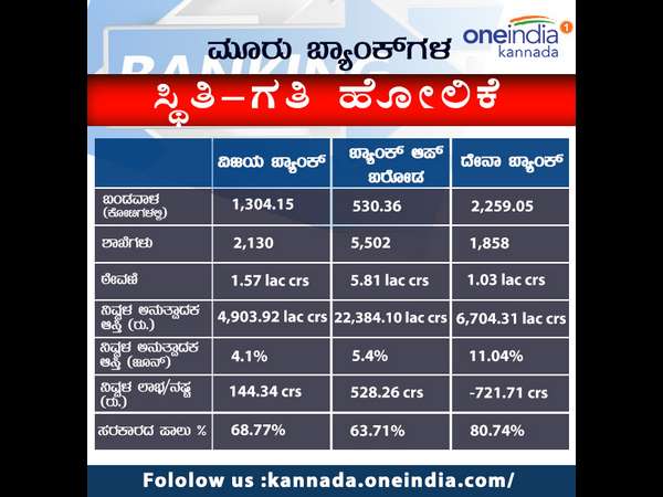 ರಿಟರ್ನ್ ಆಫ್ ಅಸೆಟ್