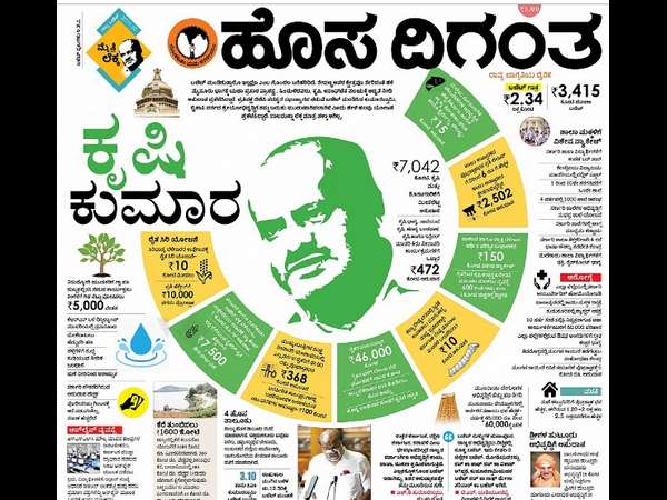 ಕೃಷಿ ಕುಮಾರ: ಹೊಸದಿಗಂತ
