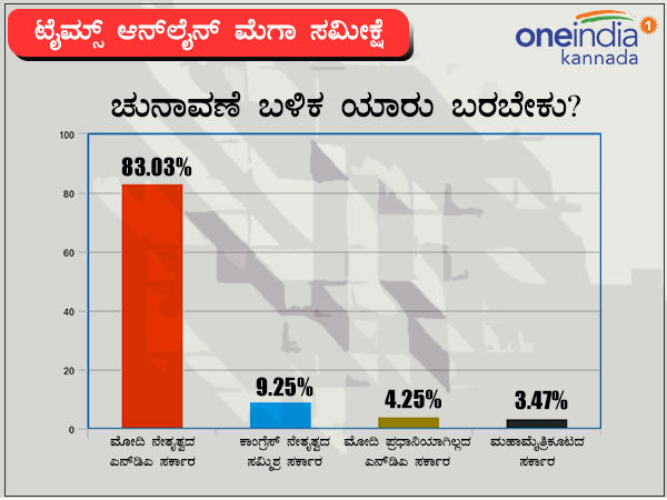 ಚುನಾವಣೆ ಬಳಿಕ ಯಾರು ಬರಬೇಕು?