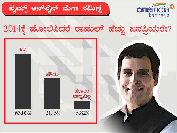 2014ಕ್ಕೆ ಹೋಲಿಸಿದರೆ ರಾಹುಲ್ ಹೆಚ್ಚು ಜನಪ್ರಿಯರೇ?