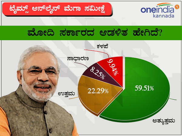 ಮೋದಿ ಸರ್ಕಾರದ ಆಡಳಿತ ಹೇಗಿದೆ?