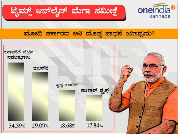ಮೋದಿ ಸರ್ಕಾರದ ಅತಿ ದೊಡ್ಡ ಸಾಧನೆ ಯಾವುದು?