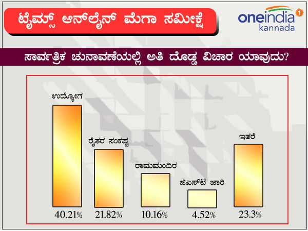 ಸಾರ್ವತ್ರಿಕ ಚುನಾವಣೆಯಲ್ಲಿ ಅತಿ ದೊಡ್ಡ ವಿಚಾರ ಯಾವುದು?