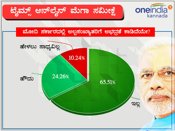 ಮೋದಿ ಸರ್ಕಾರದಲ್ಲಿ ಅಲ್ಪಸಂಖ್ಯಾತರಿಗೆ ಅಭದ್ರತೆ ಕಾಡಿದೆಯೇ?