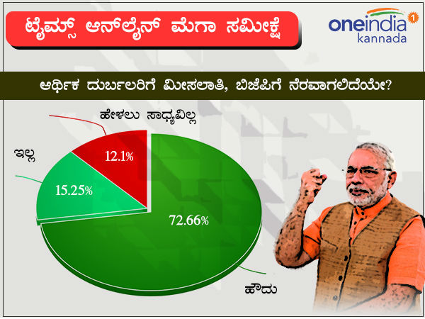 ಆರ್ಥಿಕ ದುರ್ಬಲರಿಗೆ ಮೀಸಲಾತಿ ಬಿಜೆಪಿಗೆ ನೆರವಾಗಲಿದೆಯೇ?